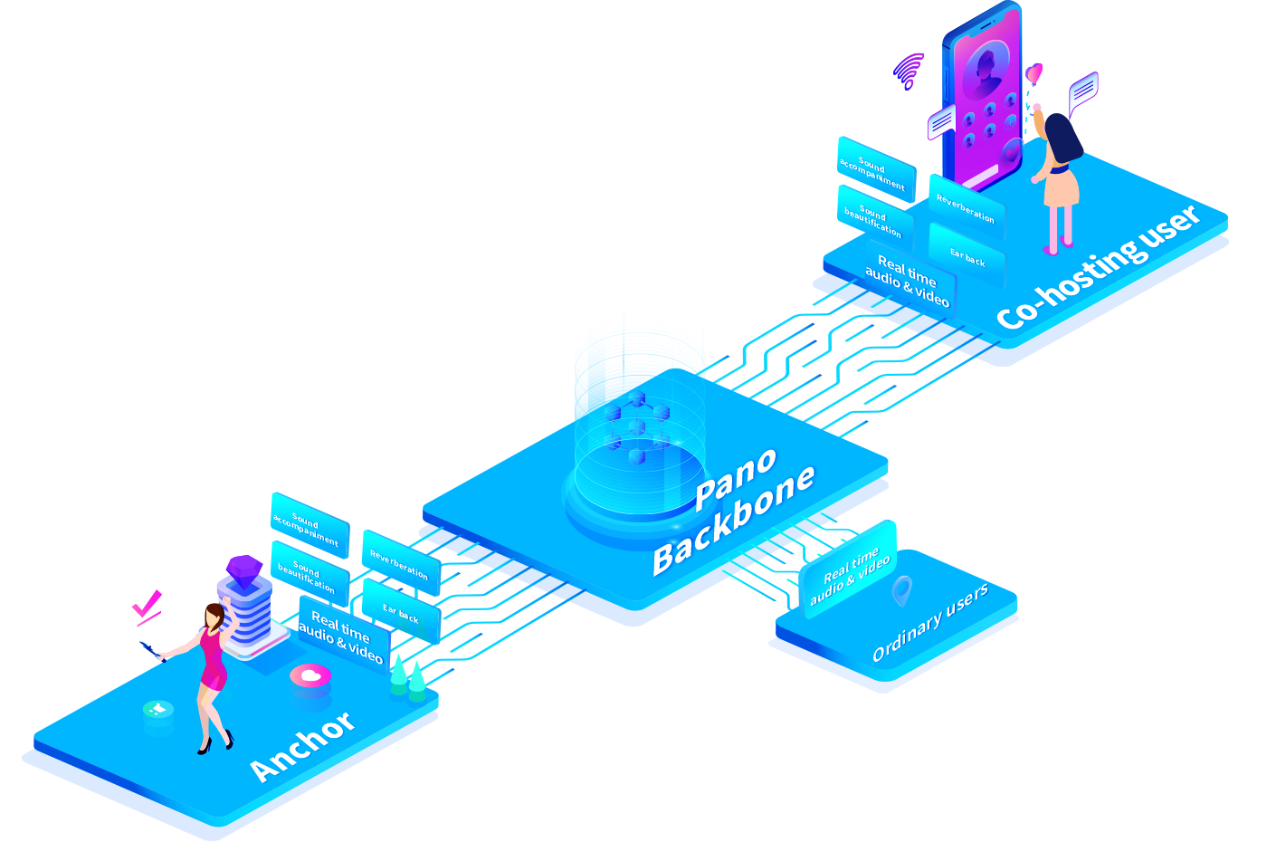 Audio Chat Room